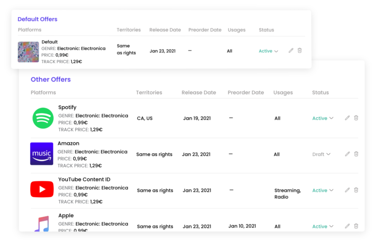 Customize your distribution settings before delivery to DSPs